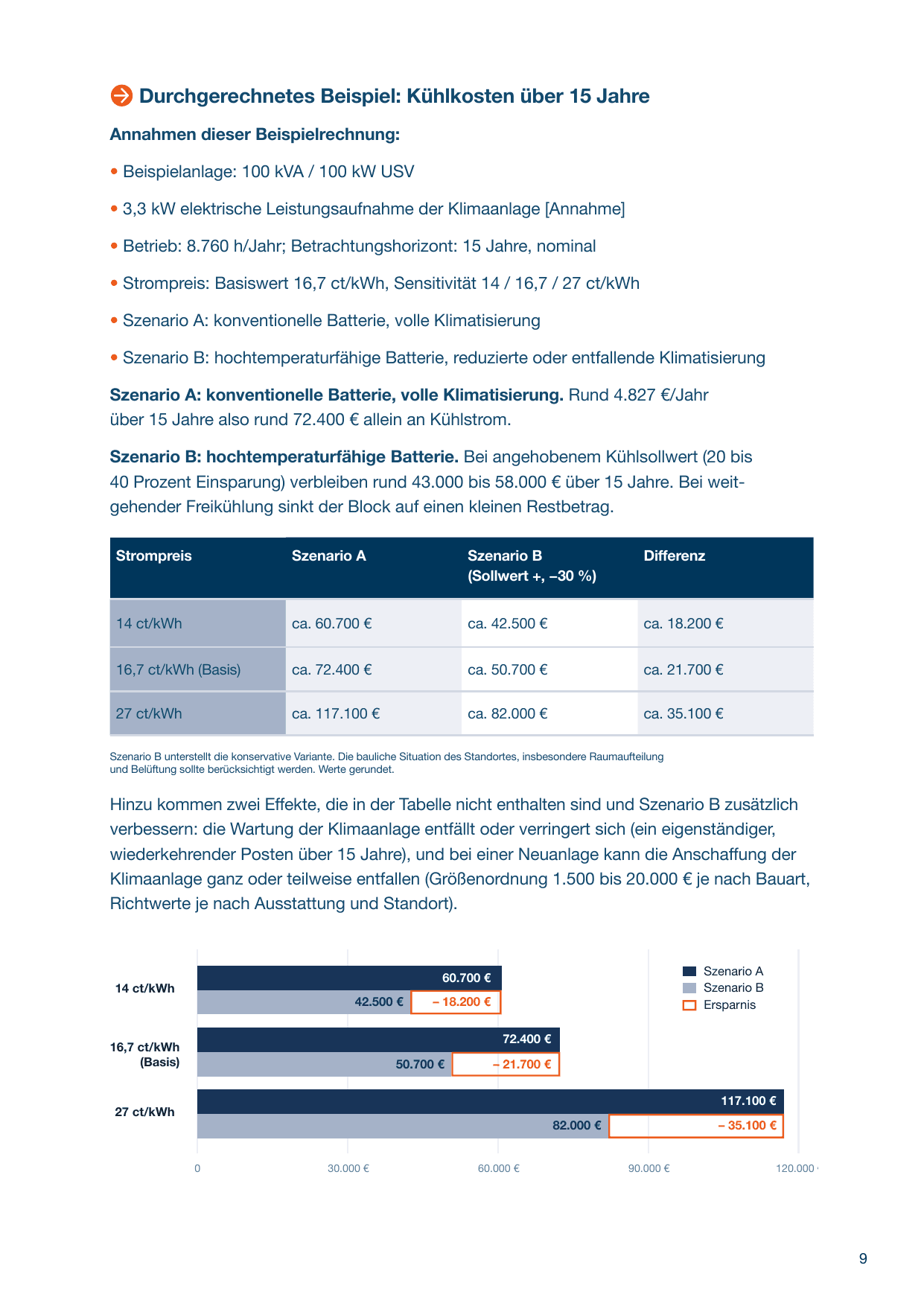 Whitepaper Seite 9